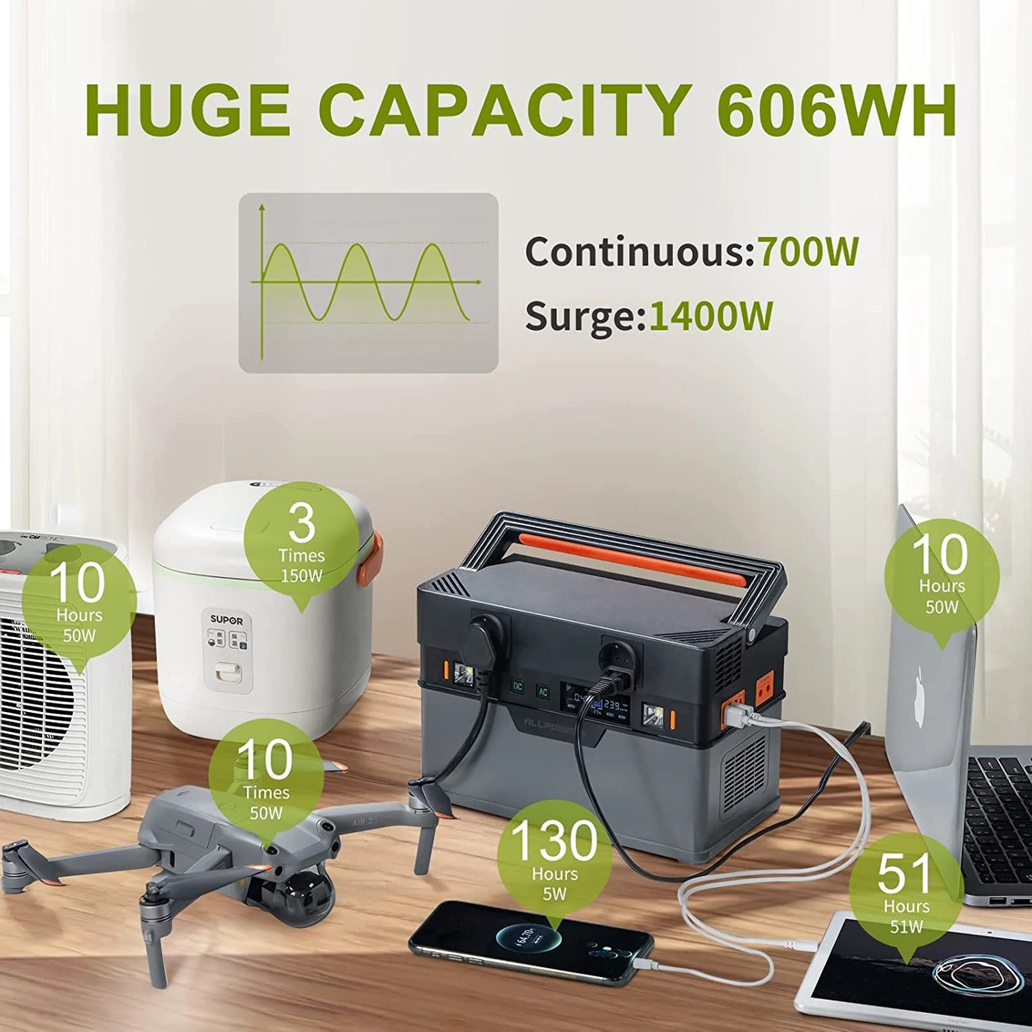 EnergyElla Portable Power Station 700W | 110V/230V | Multi-Socket